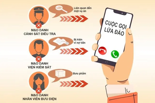 Các kịch bản lừa đảo phổ biến