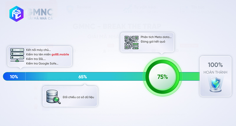 Phân biệt trang thật giả với hệ thống GMNC mới nhất