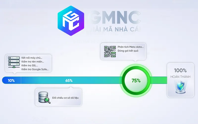 GMNC Scanner dùng AI bóc tách Meta data, check code nhà cái