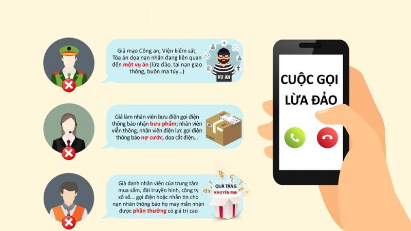 Các bước xử lý khi nhận cuộc gọi đe dọa từ GMNC